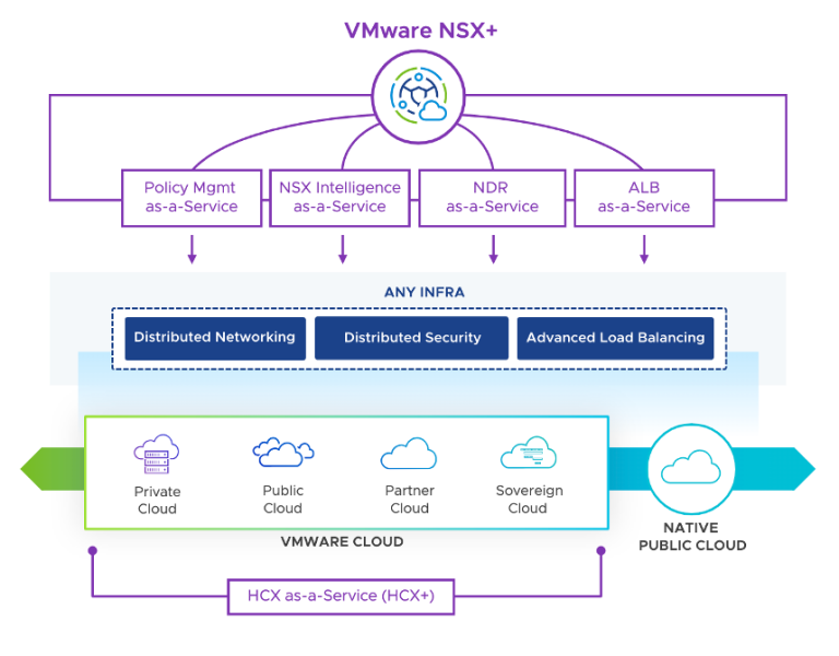 VMware NSX