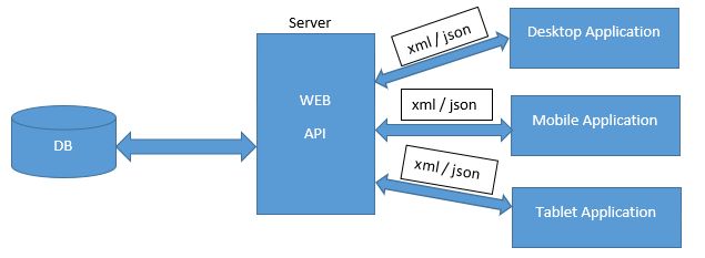 Exploit API C# Documentation & Download - WeAreDevs