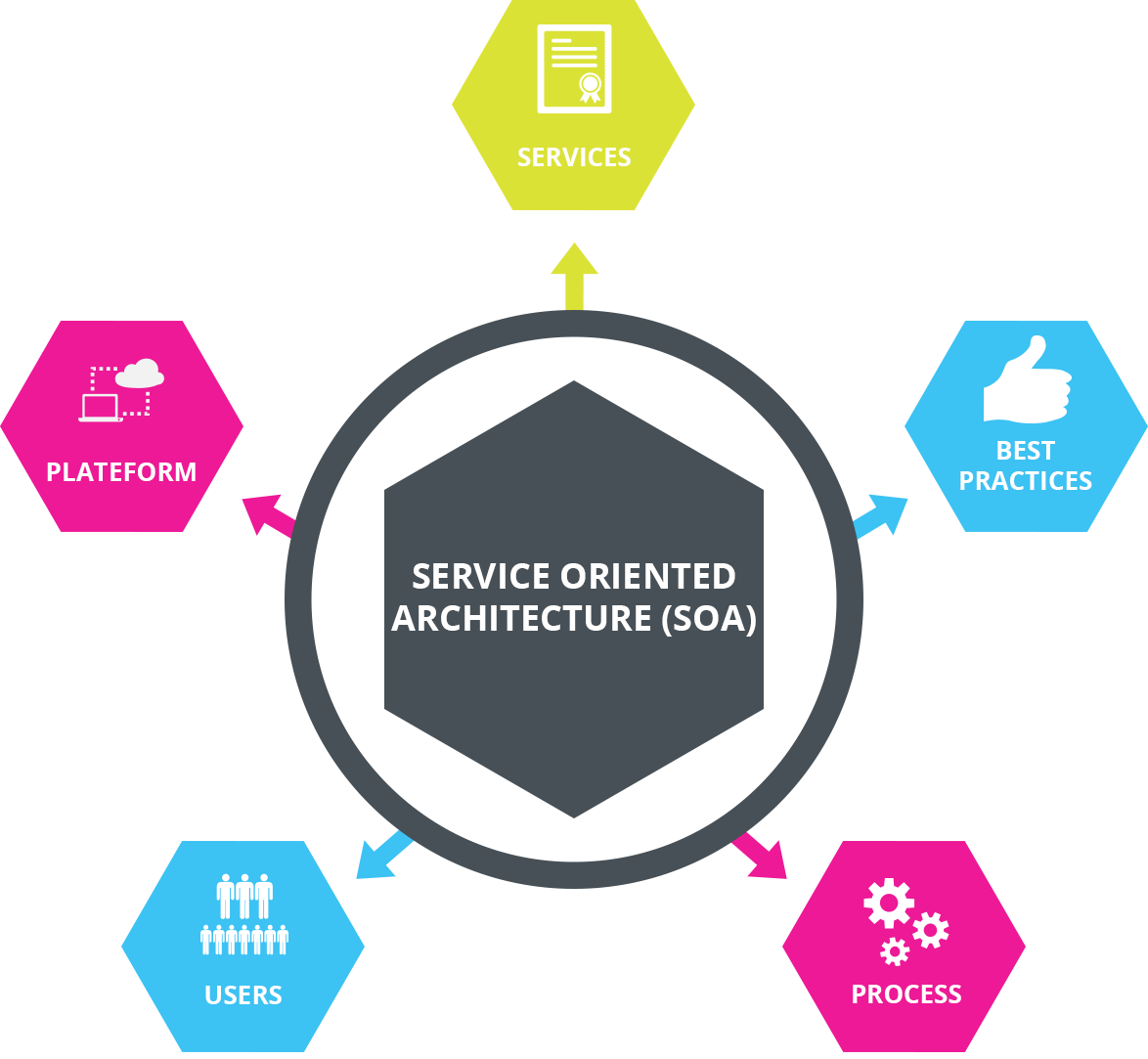 Web Application Architecture