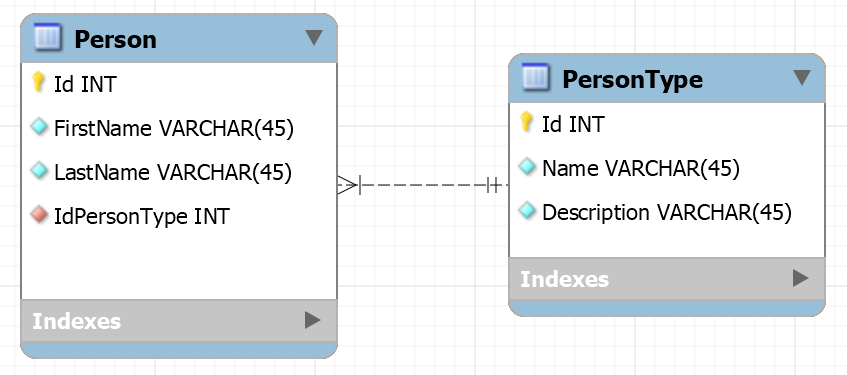 Reports In DotVVM With GridView, CheckBox, And TextBox Controls