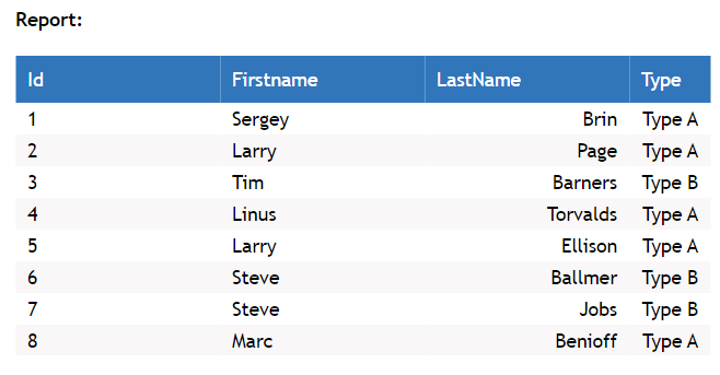 Reports In DotVVM With GridView, CheckBox, And TextBox Controls