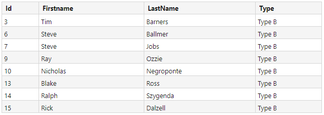 Website For Data Reporting With DotVVM Business Pack