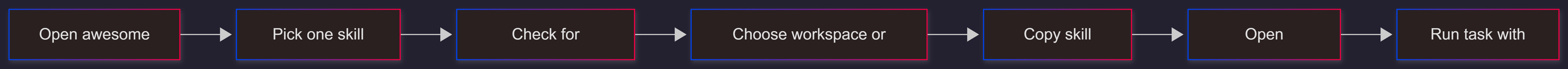 install-awesome-claude-skills-in-google-antigravity-flow