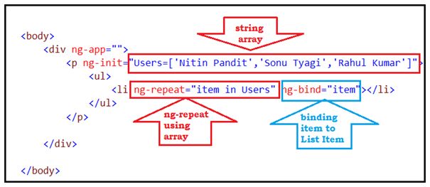 What Are Directives In AngularJS: Part Three