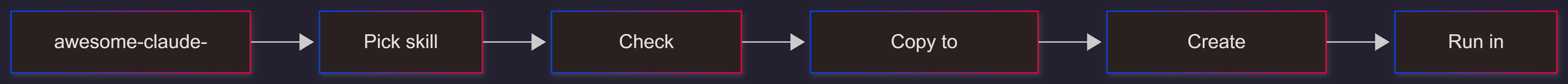 claude-skills-to-codex-flow