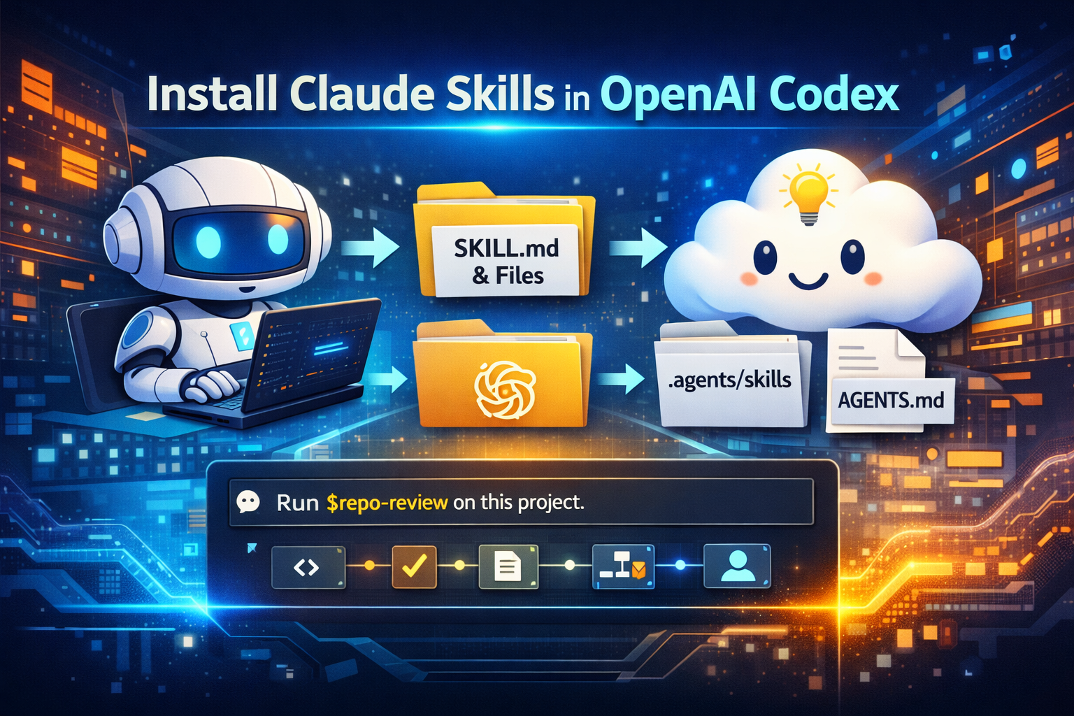 install-skill-on-codex