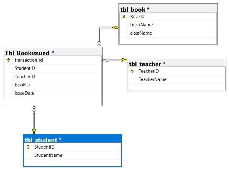 What is a CTE, and How Do You Write a CTE in SQL Server?