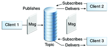 What Is ActiveMQ And How Can You Use It?