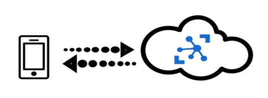 What Is Azure IoT Hub