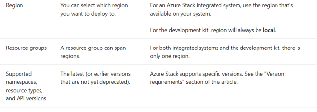 Azure Stack Explained