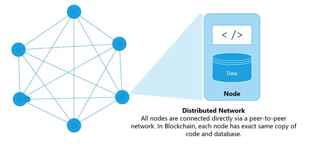 Nodes in distributed network
