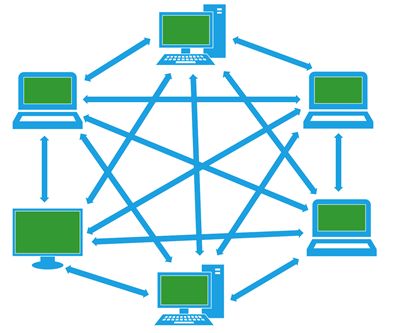 Peer to peer network