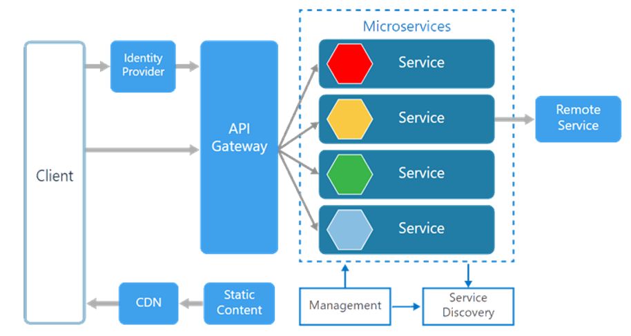 Provider js