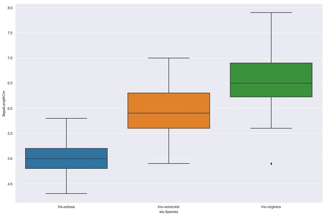 What Is Data Visualization In Machine Learning And How Does It Work