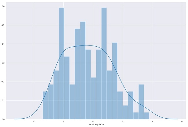 What Is Data Visualization In Machine Learning And How Does It Work