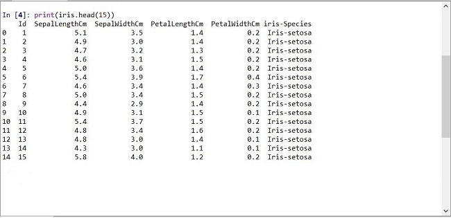 What Is Data Visualization In Machine Learning And How Does It Work