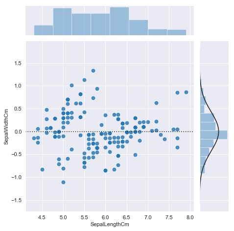 What Is Data Visualization In Machine Learning And How Does It Work