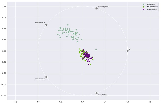 What Is Data Visualization In Machine Learning And How Does It Work