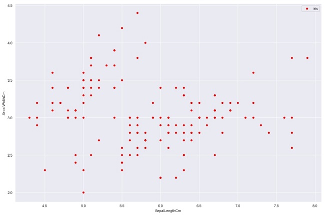 What Is Data Visualization In Machine Learning And How Does It Work