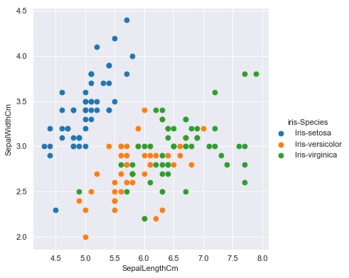 What Is Data Visualization In Machine Learning And How Does It Work