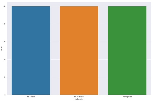 What Is Data Visualization In Machine Learning And How Does It Work