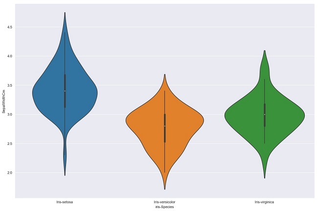 What Is Data Visualization In Machine Learning And How Does It Work