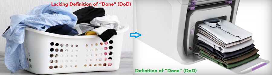 What Is Definition Of 