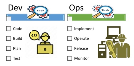 What Is DevOps And Its Key Principles
