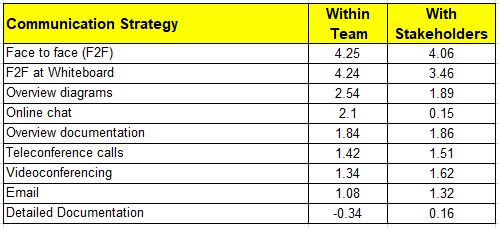 Communication strategy