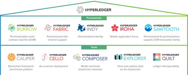 Hyperledger