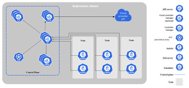 What Is Kubernetes Cluster And Master Slave
