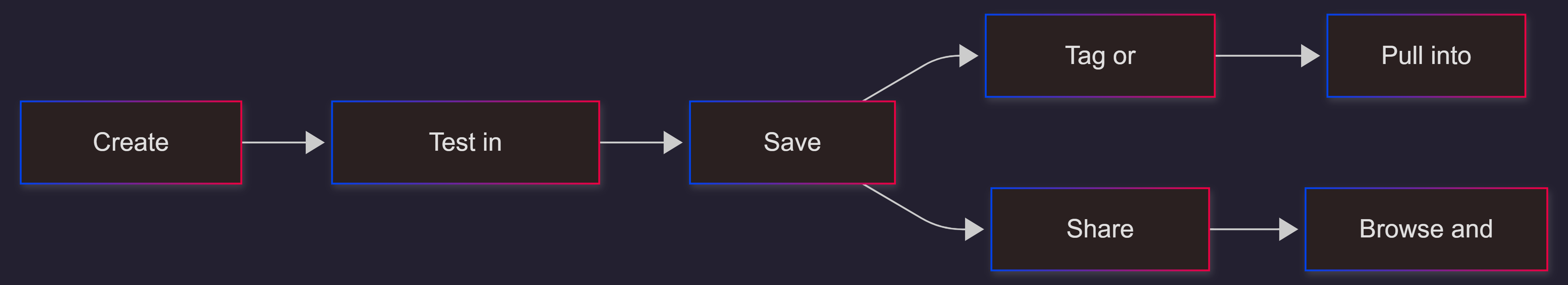 langsmith-prompt-hub-workflow