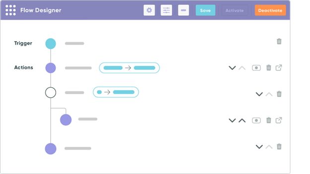 What Is Low-code No-Code Development and Why You Should Pay Attention To It