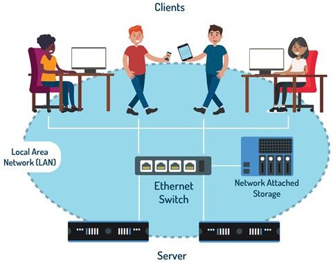 What Is Network-Attached Storage
