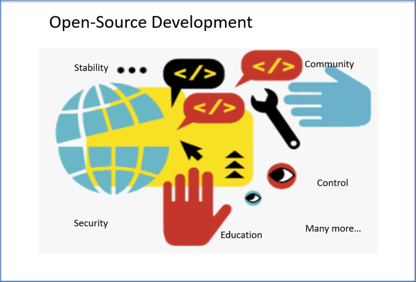 What Is Open-Source Development