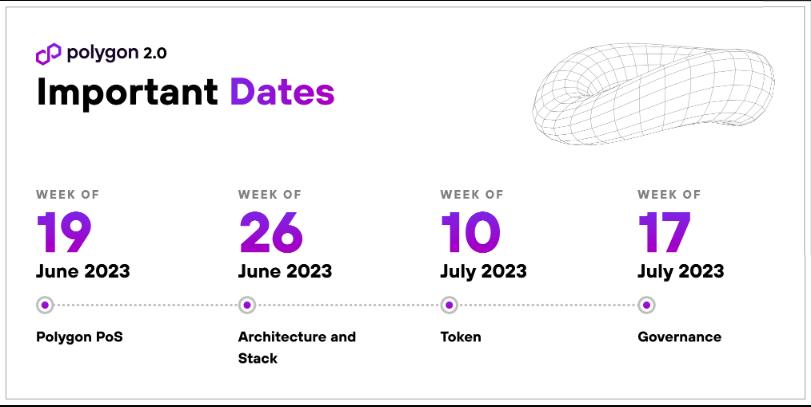 Important Dates for Polygon 2.0