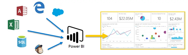 What Is Power BI