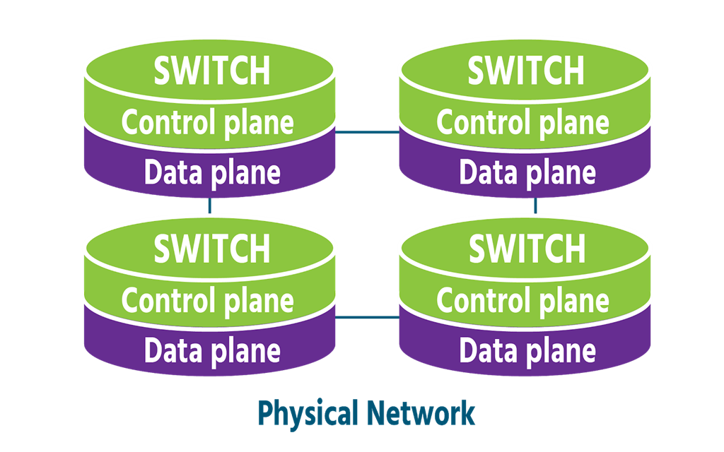What Is Software-Defined Networking And Virtual Networks In Physical Networks