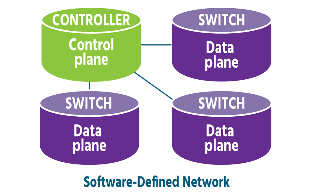 What Is Software-Defined Networking And Virtual Networks In Physical Networks