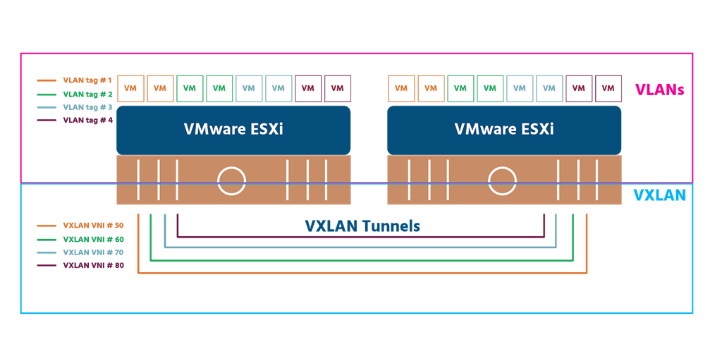 What Is Software-Defined Networking And Virtual Networks In Physical Networks