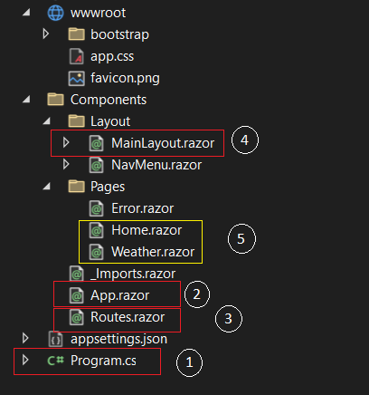 What makes Blazor SPA and how does Server-Side Rendering works with ...