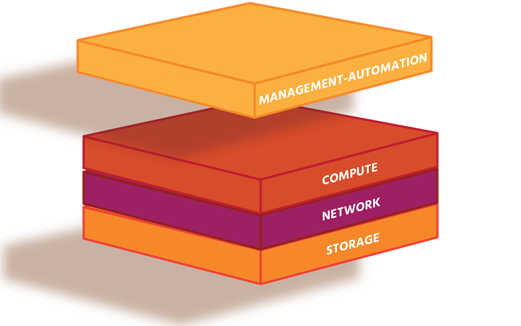 What Is Virtualized Data Centers And Vmware’s Sddc Approach