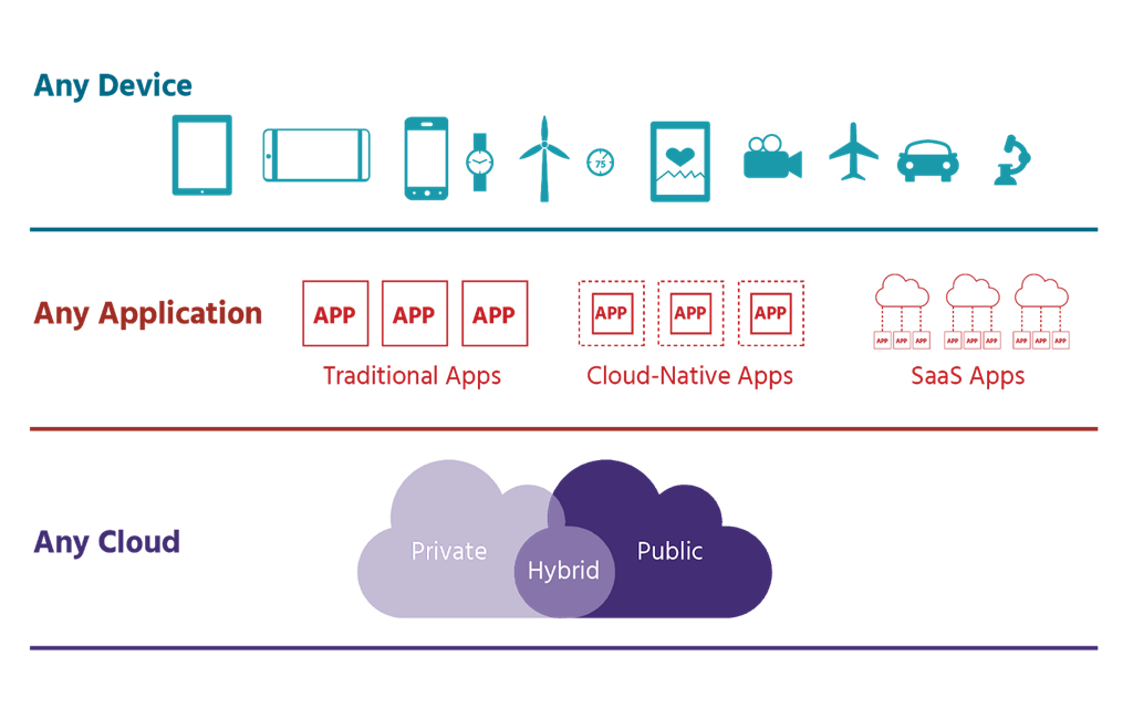 What Is Virtualized Data Centers And Vmware’s Sddc Approach