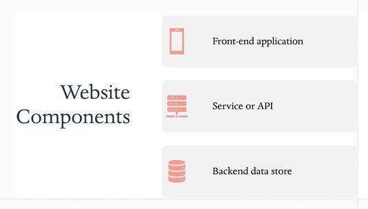 web components