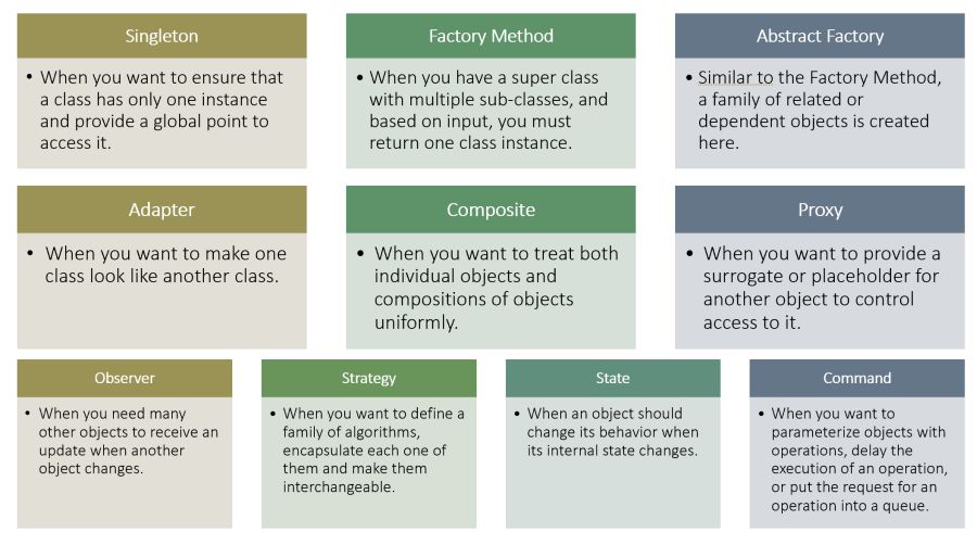 How to decide when to use which design pattern?