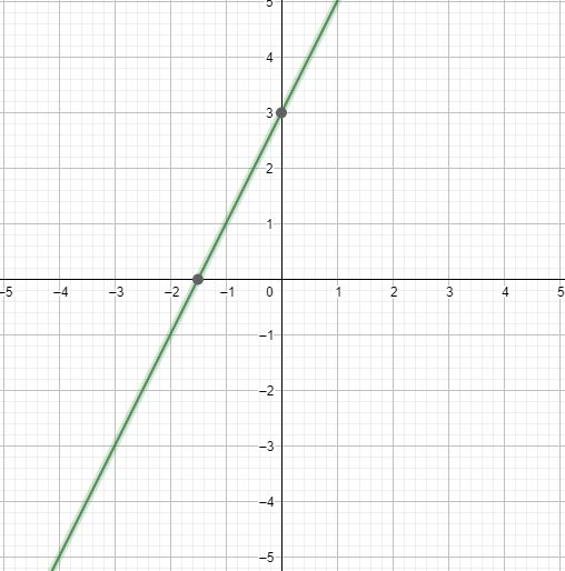 Why Do AI Engineers Need Calculus