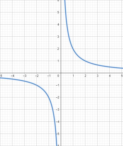 Why Do AI Engineers Need Calculus
