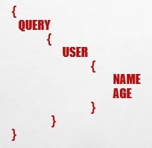 Query