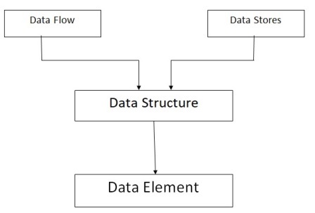 Why Is A Data Dictionary Important In Structured Analysis