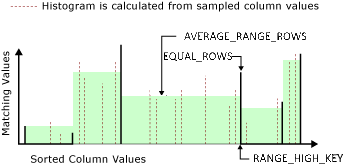 Why Is My SQL Server Query Slow